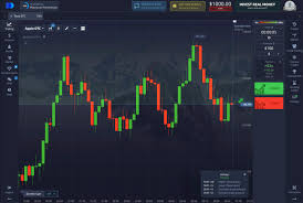 Mengetahui Pocket Option Lisensi dan Keamanannya dalam Trading Mengetahui Pocket Option Lisensi dan Keamanannya dalam Trading